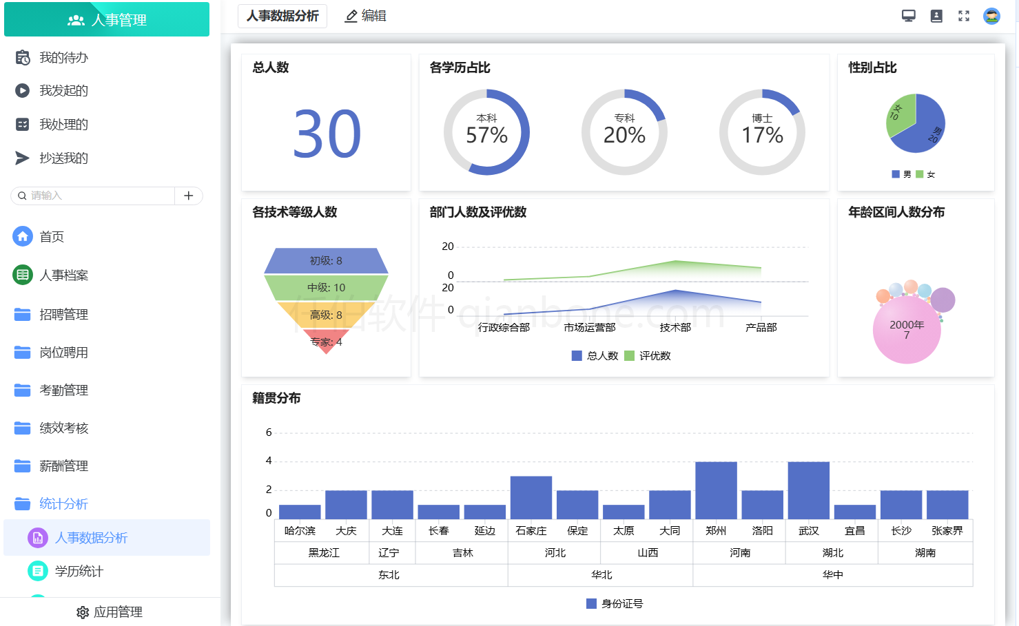 仪表板定制效果